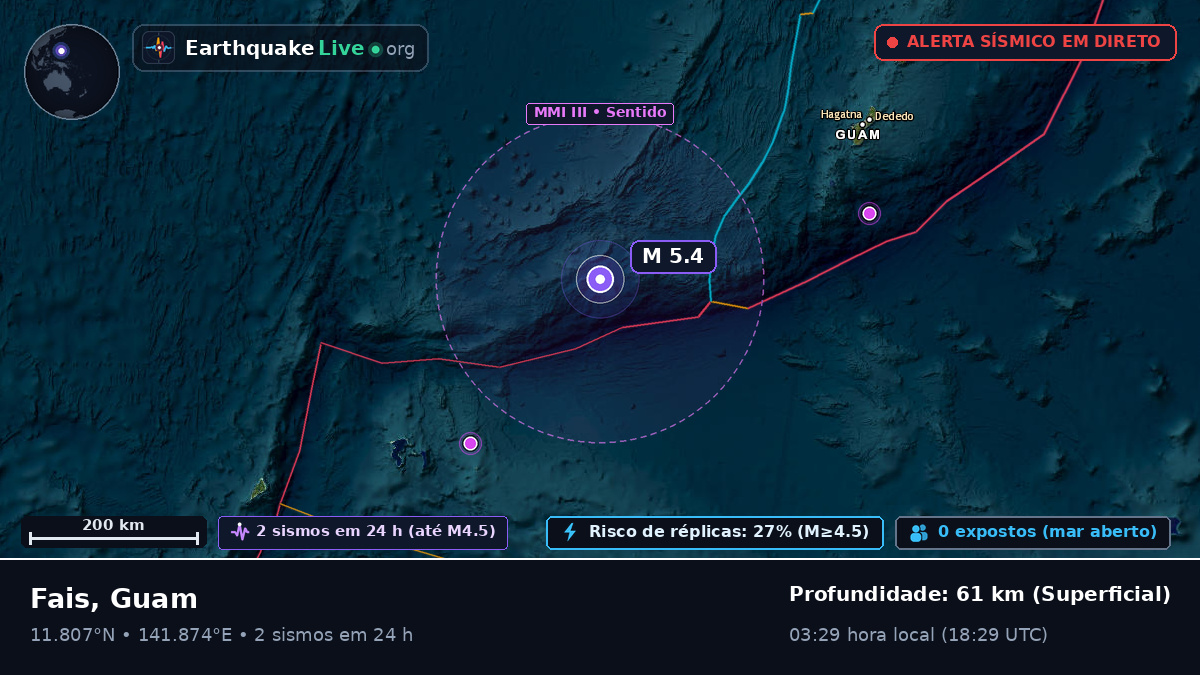Mar das Filipinas (Guam)
