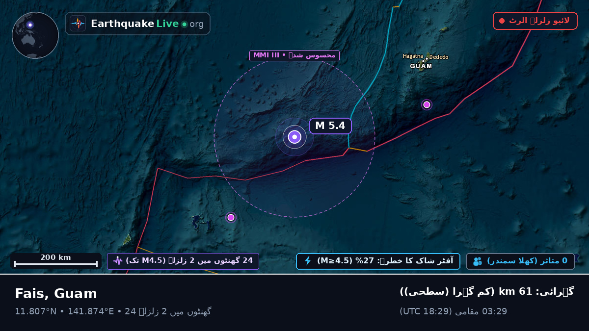 بحیرہ فلپائن (Guam)