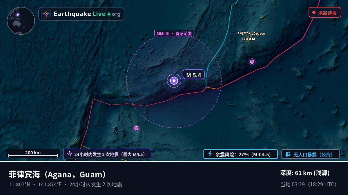 菲律宾海 (Guam)