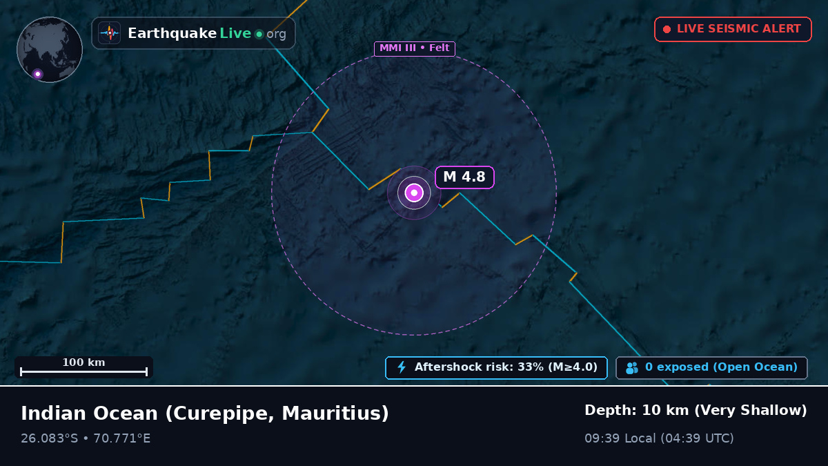 Indian Ocean (Mauritius)