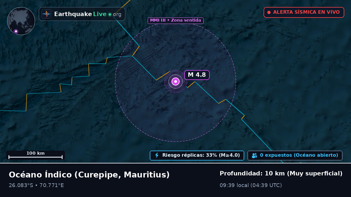 Océano Índico (Mauritius)