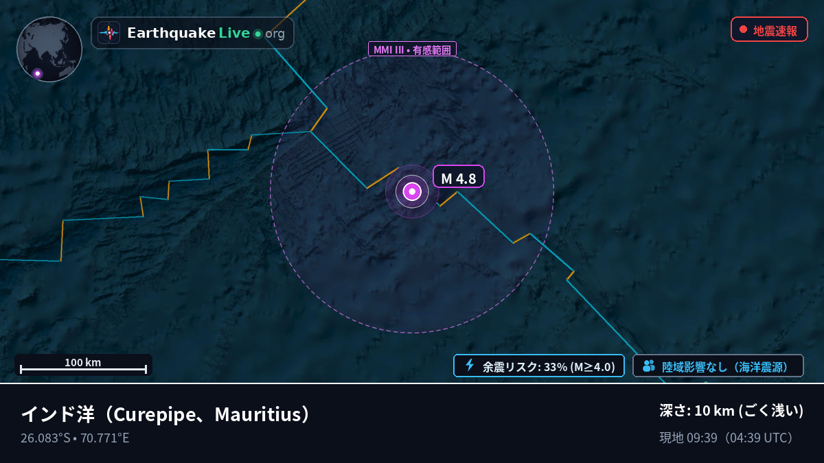 インド洋 (Mauritius)