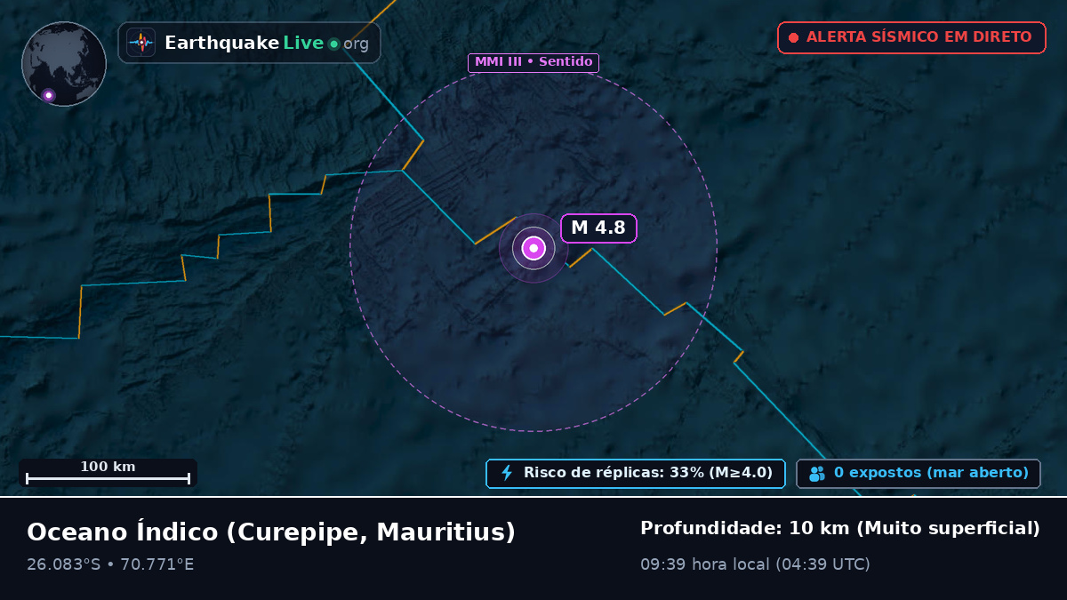 Oceano Índico (Mauritius)