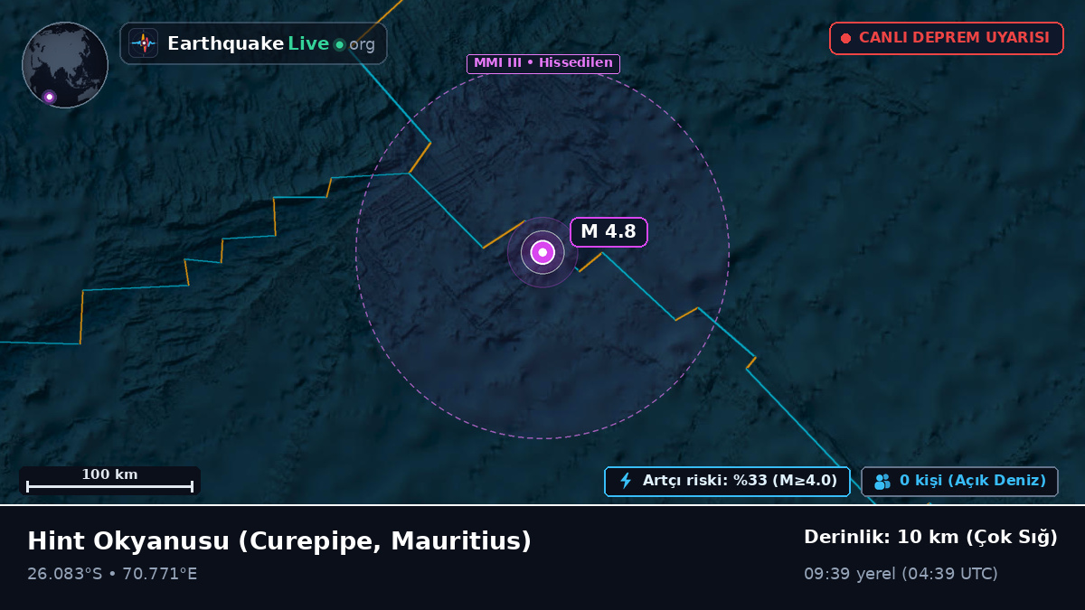 Hint Okyanusu (Mauritius)