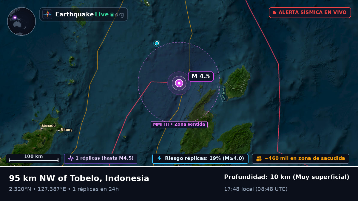 Mar de Molucas (Indonesia)