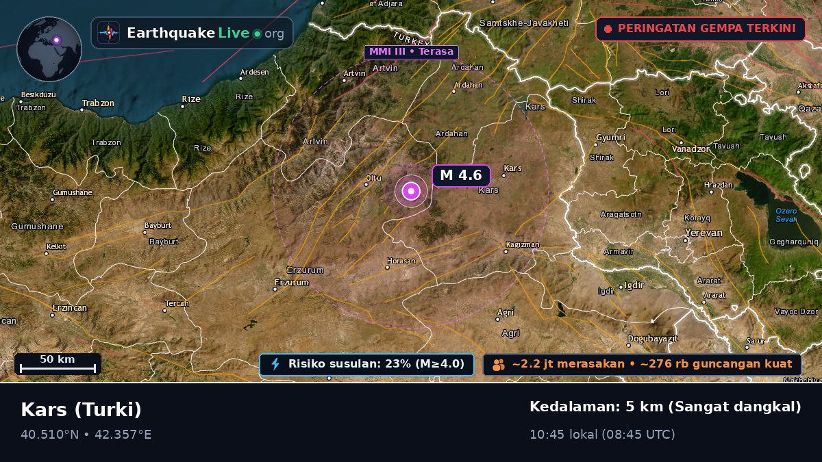 Kars, Turki