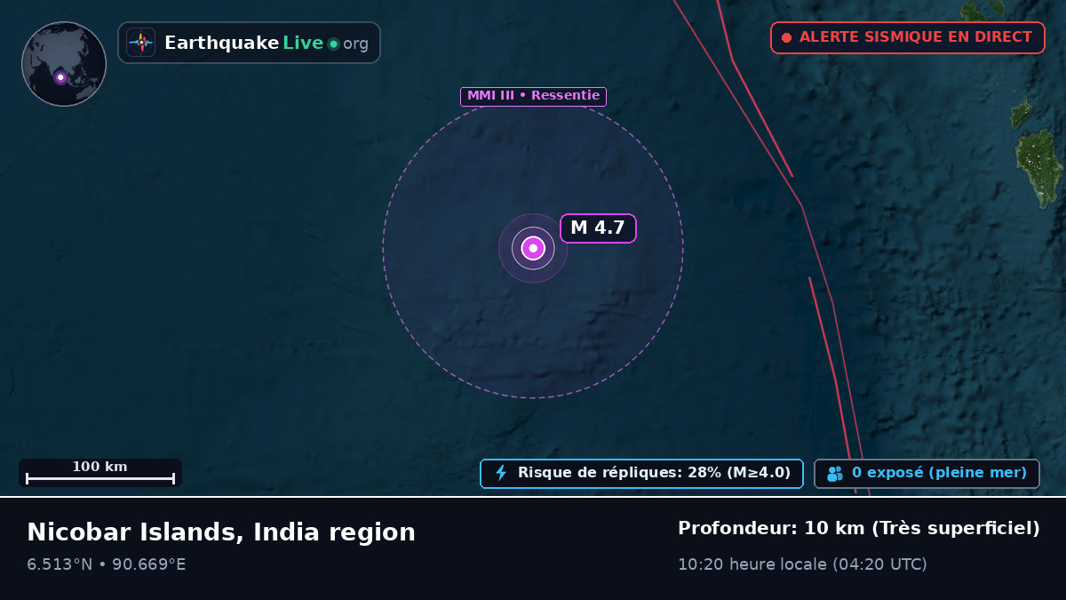 Océan Indien (Indonésie)