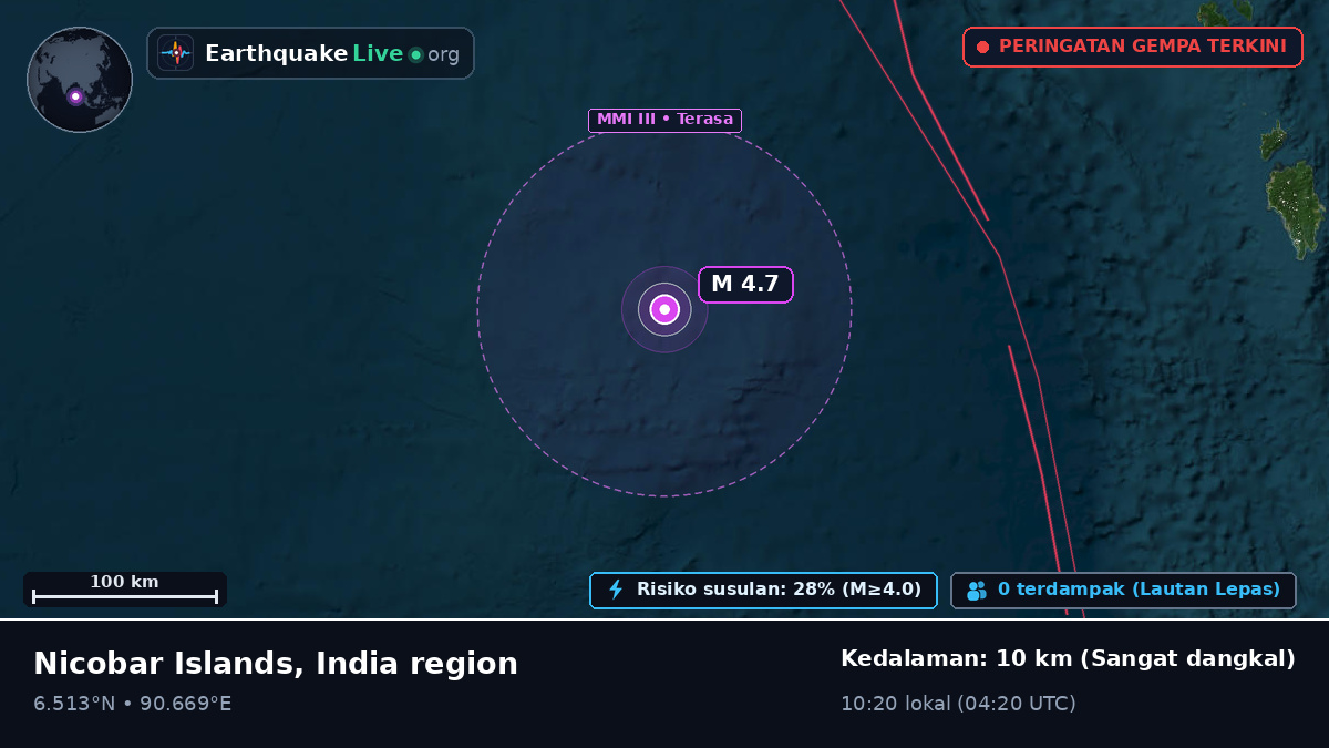 Samudra Hindia (Indonesia)