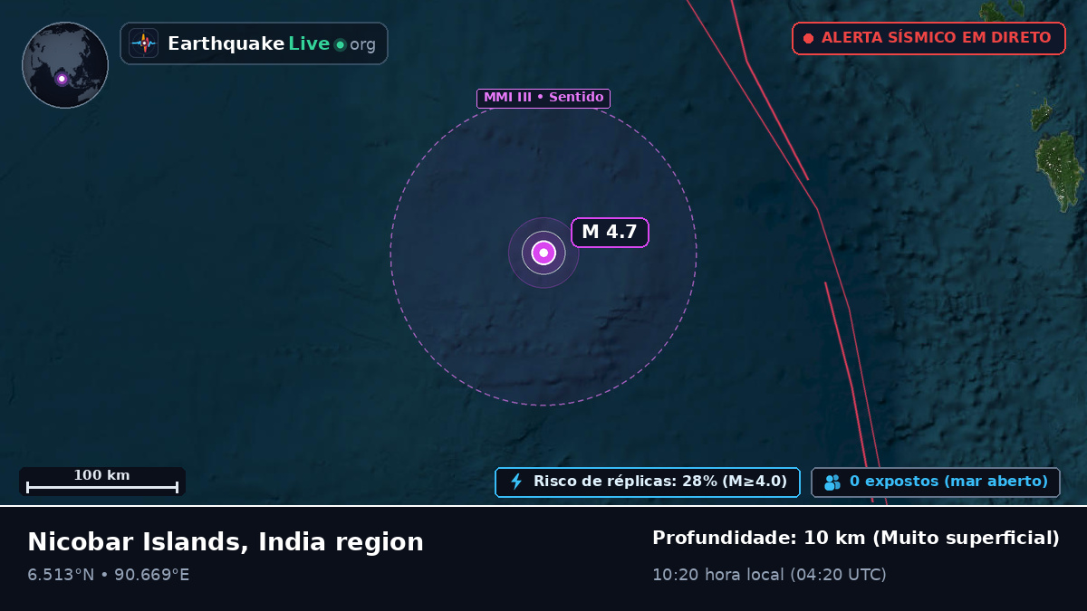 Oceano Índico (Indonésia)