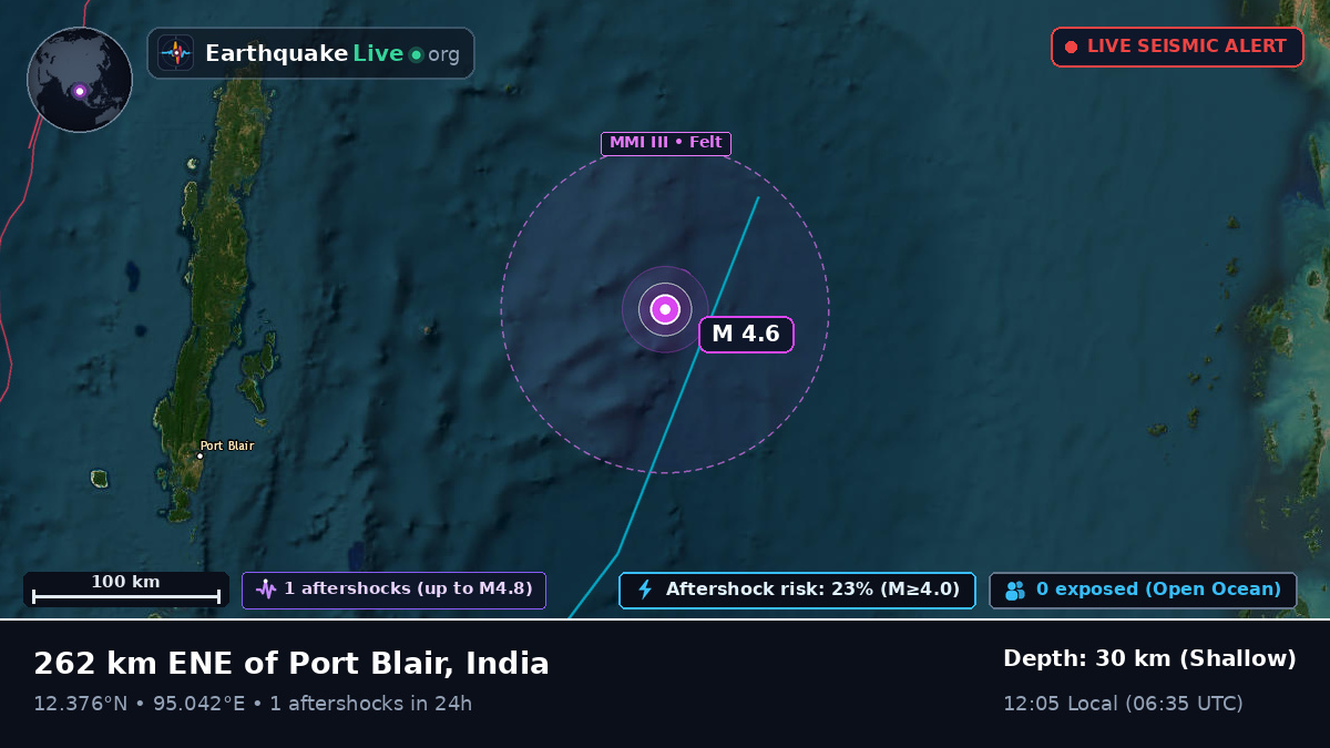 Indian Ocean (India)