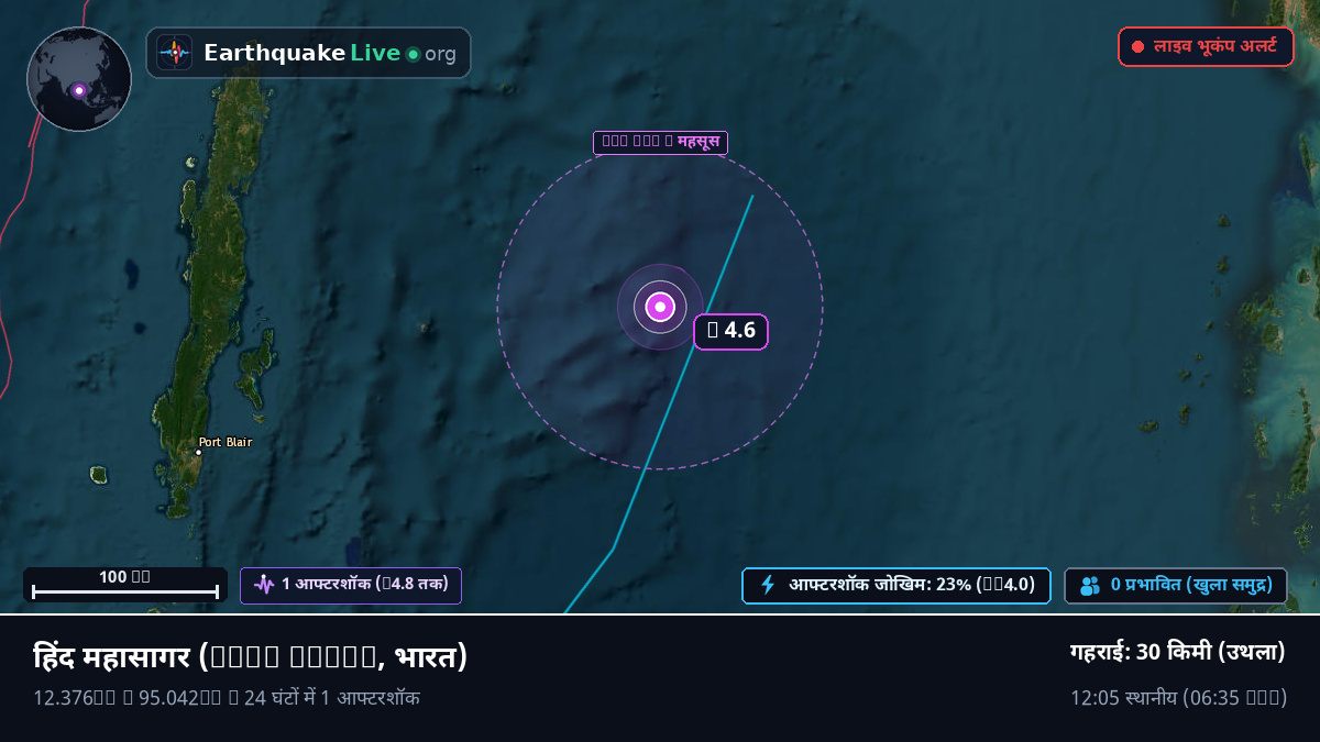 हिंद महासागर (भारत)