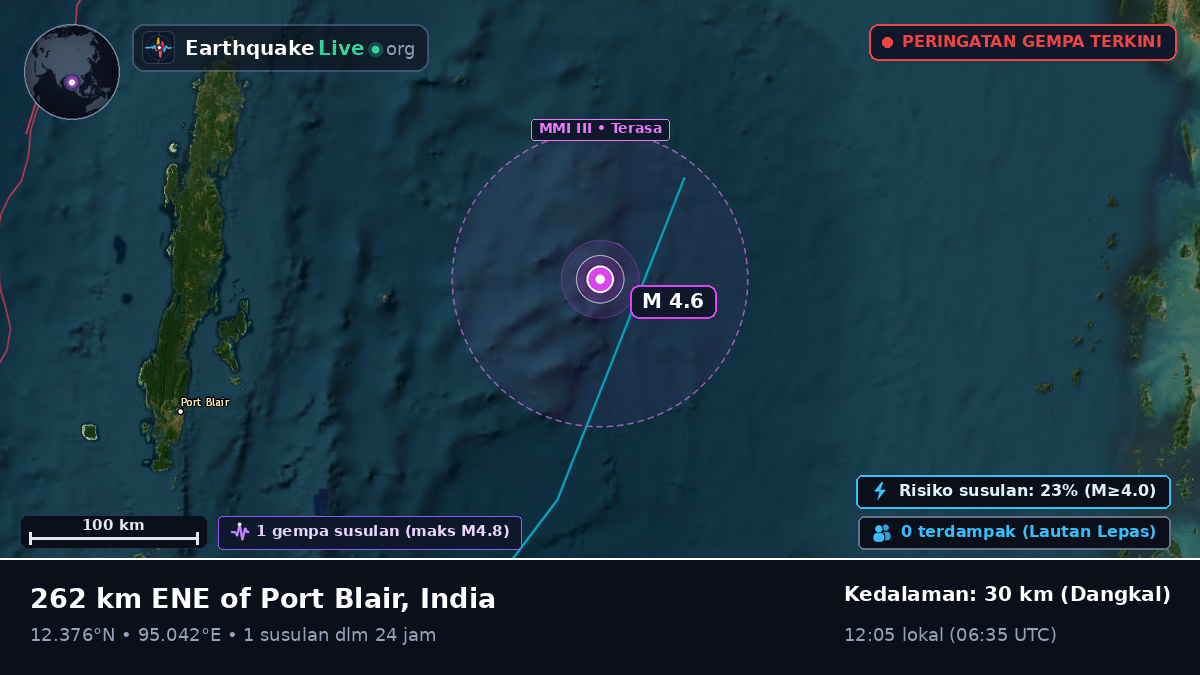 Samudra Hindia (India)