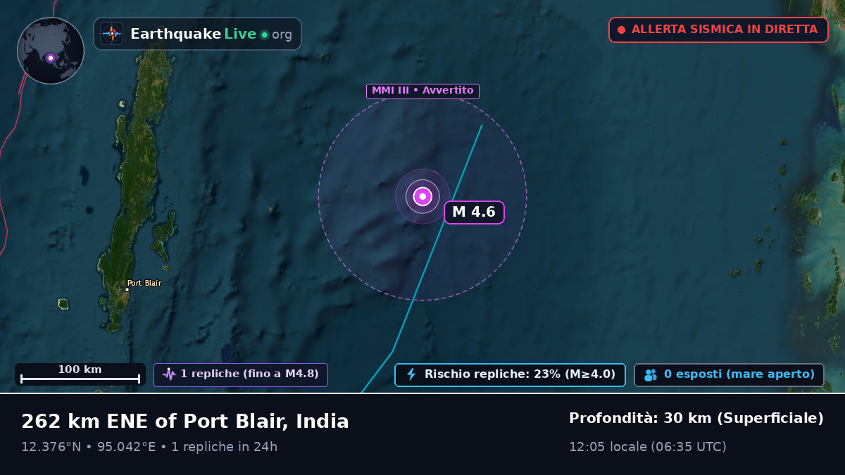 Oceano Indiano (India)