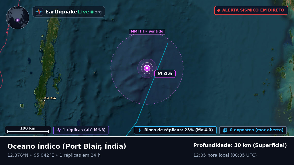 Oceano Índico (Índia)
