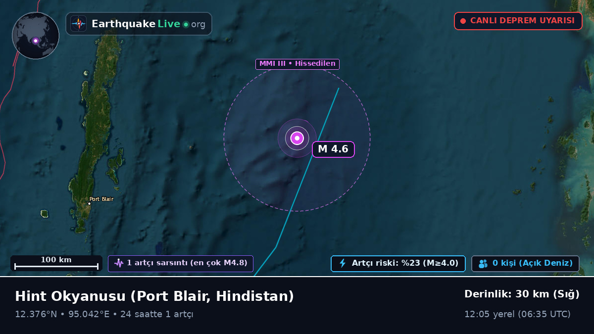Hint Okyanusu (Hindistan)