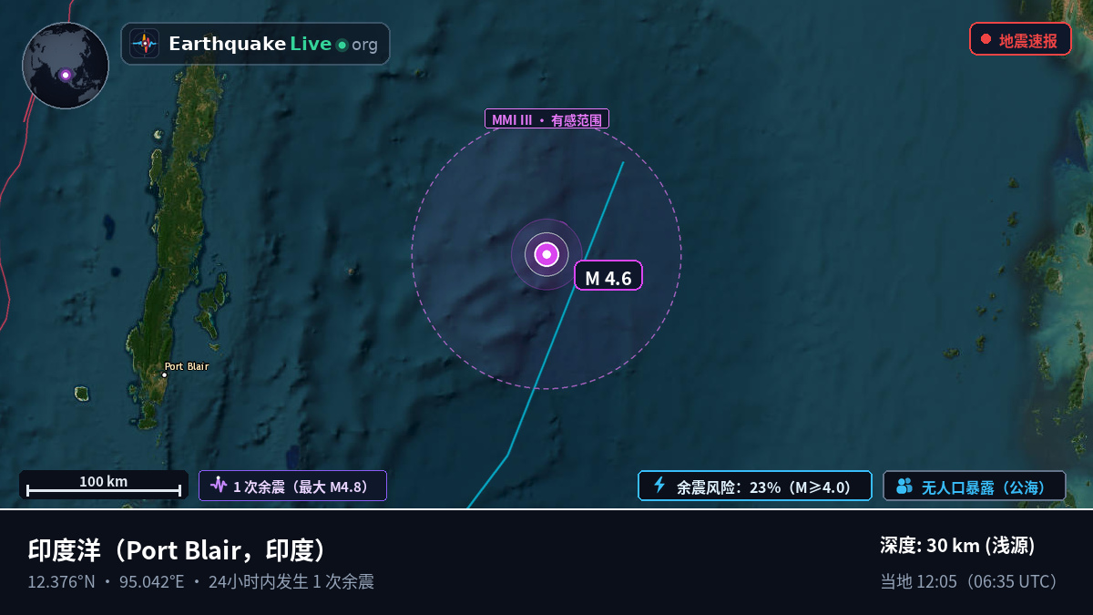 印度洋 (印度)