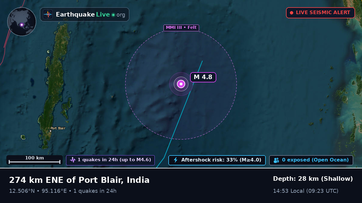Indian Ocean (India)