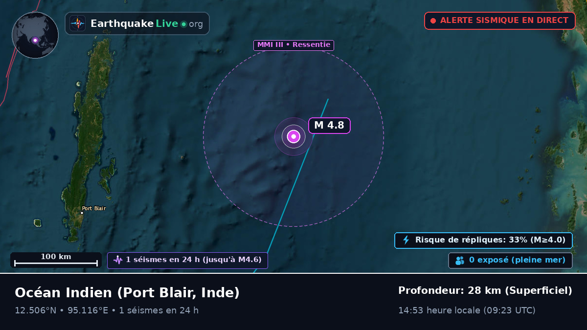 Océan Indien (Inde)