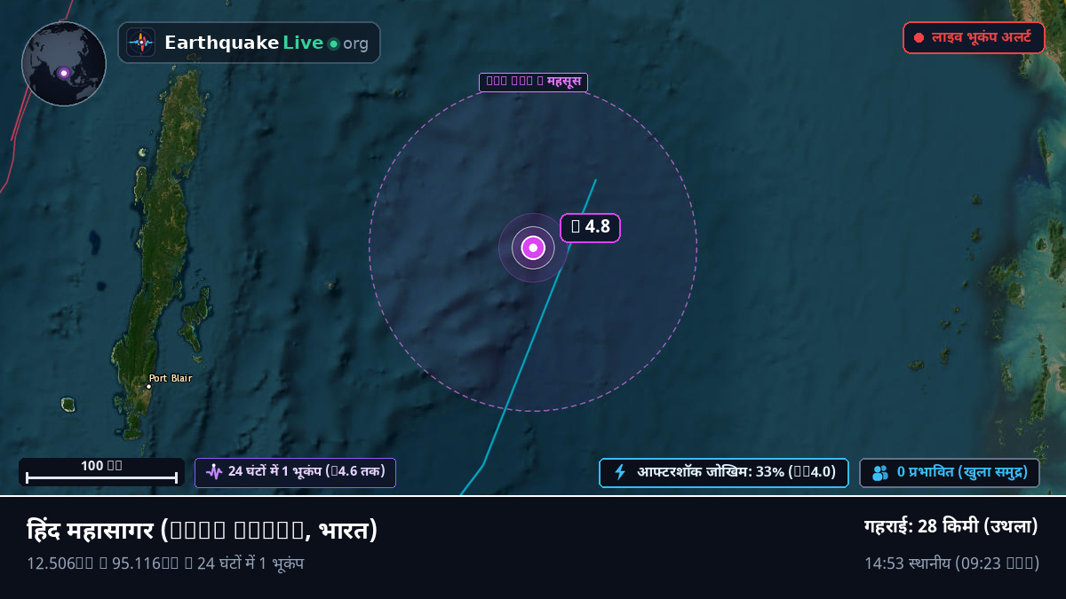 हिंद महासागर (भारत)