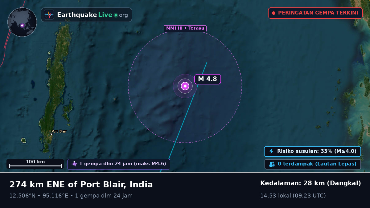 Samudra Hindia (India)