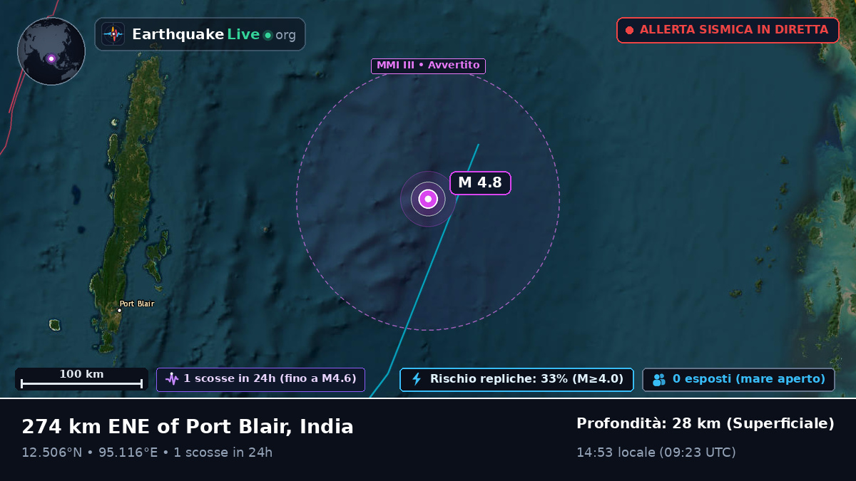 Oceano Indiano (India)