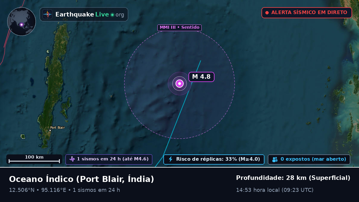 Oceano Índico (Índia)