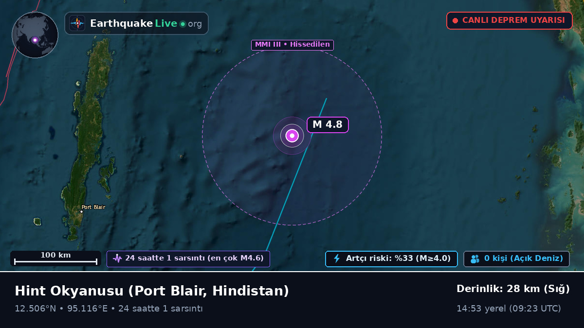 Hint Okyanusu (Hindistan)