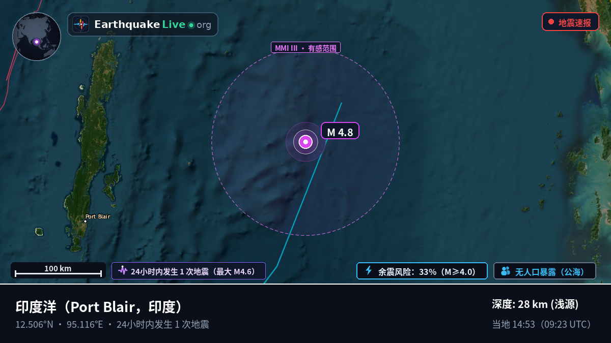 印度洋 (印度)