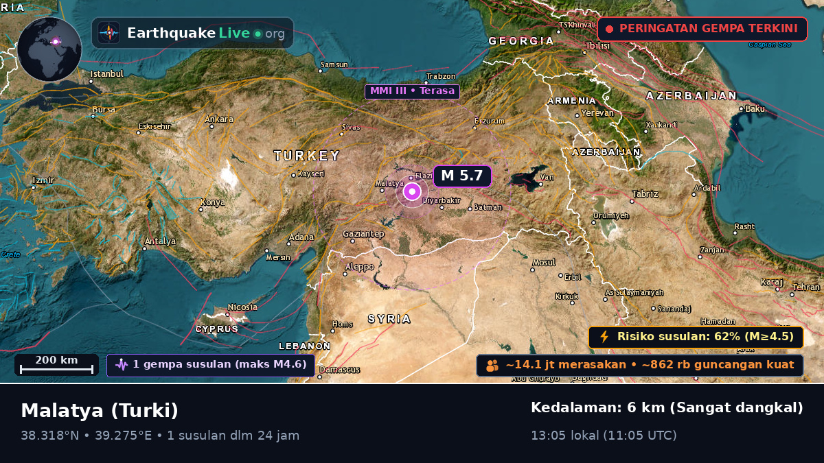 Malatya, Turki