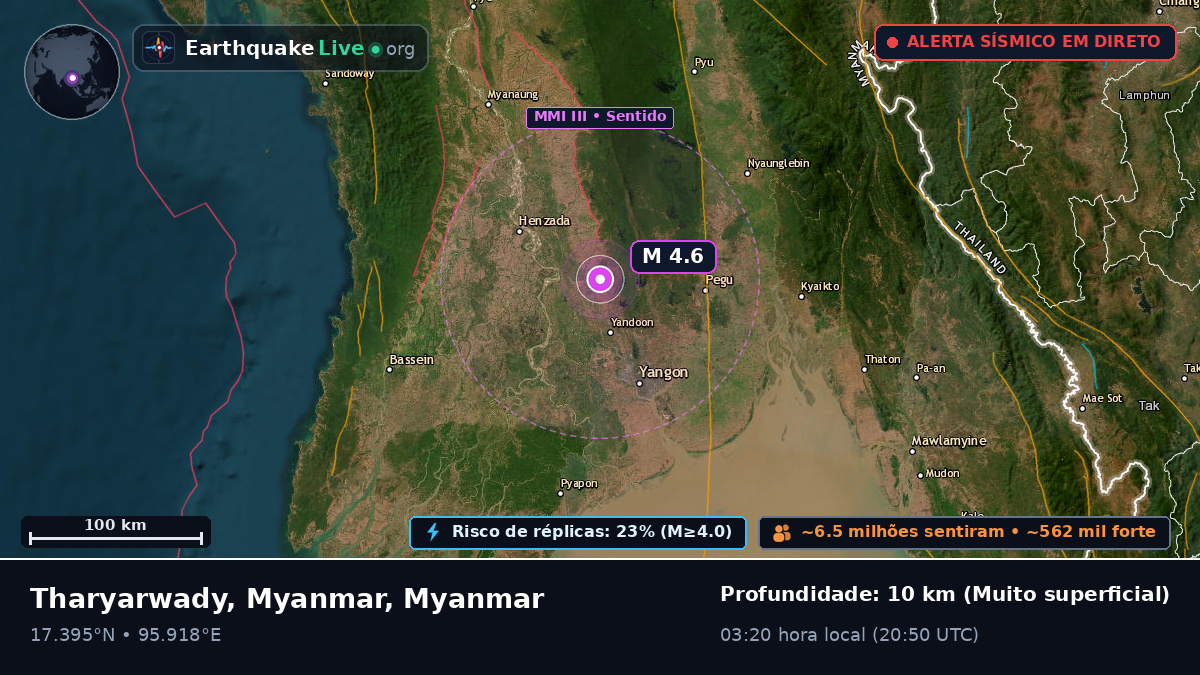 Yangon, Myanmar