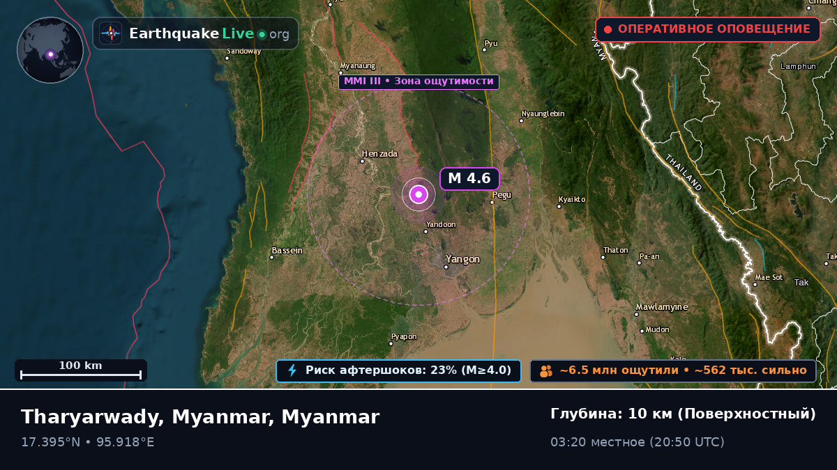 Yangon, Myanmar