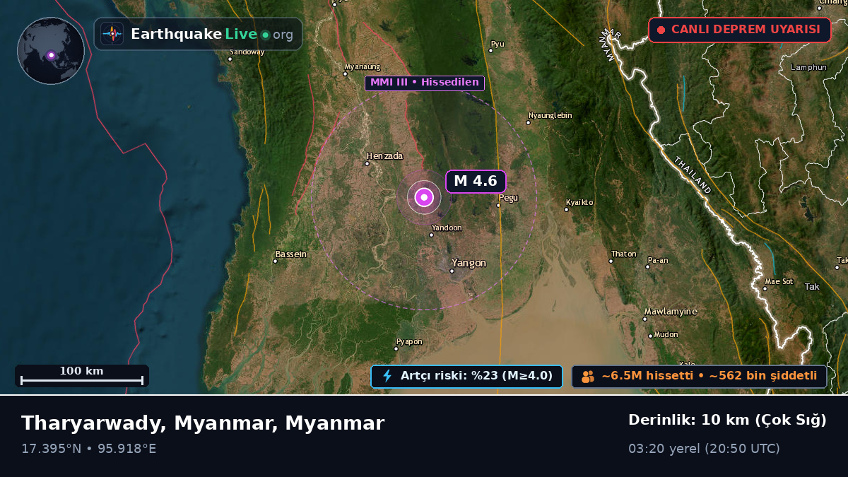 Yangon, Myanmar