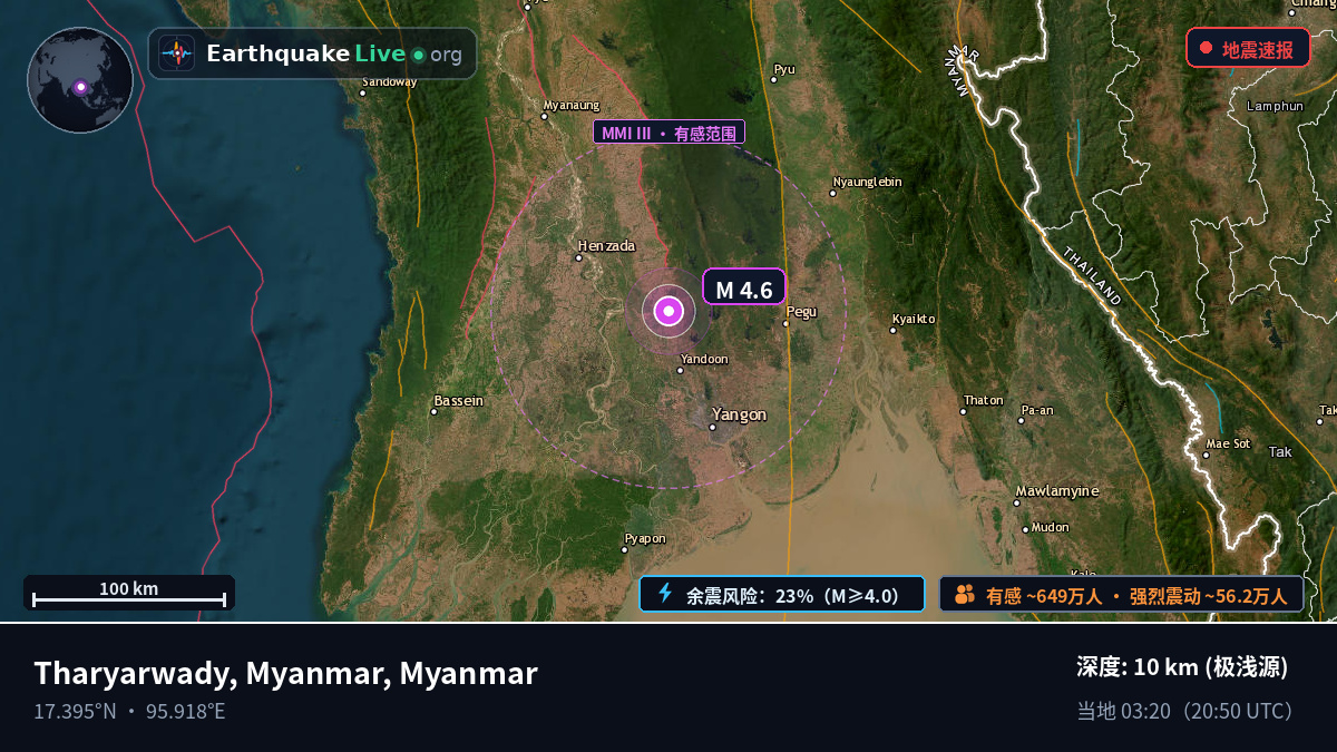 Yangon, Myanmar