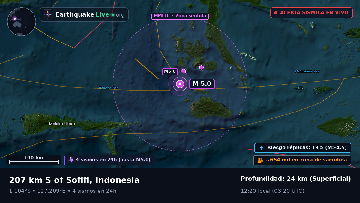 Mar de Molucas (Indonesia)