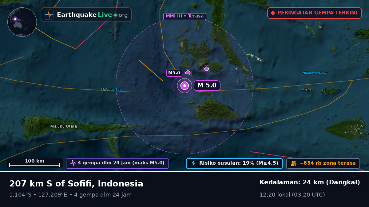 Laut Maluku (Indonesia)