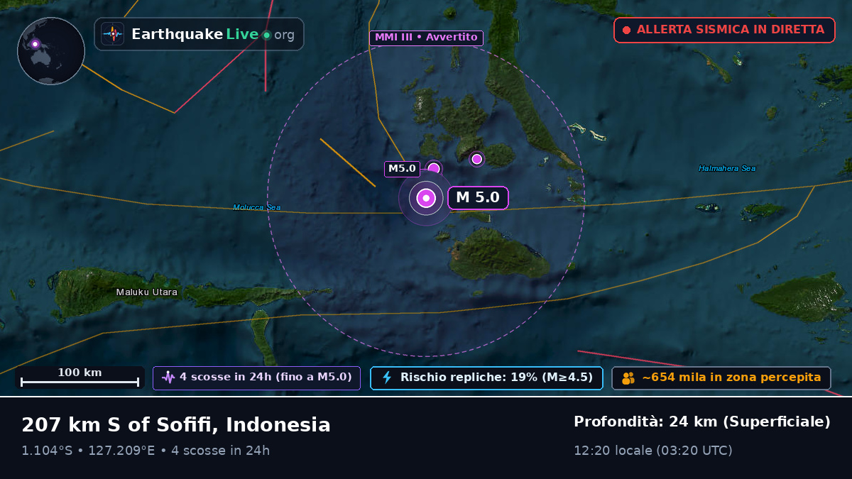 Mare delle Molucche (Indonesia)