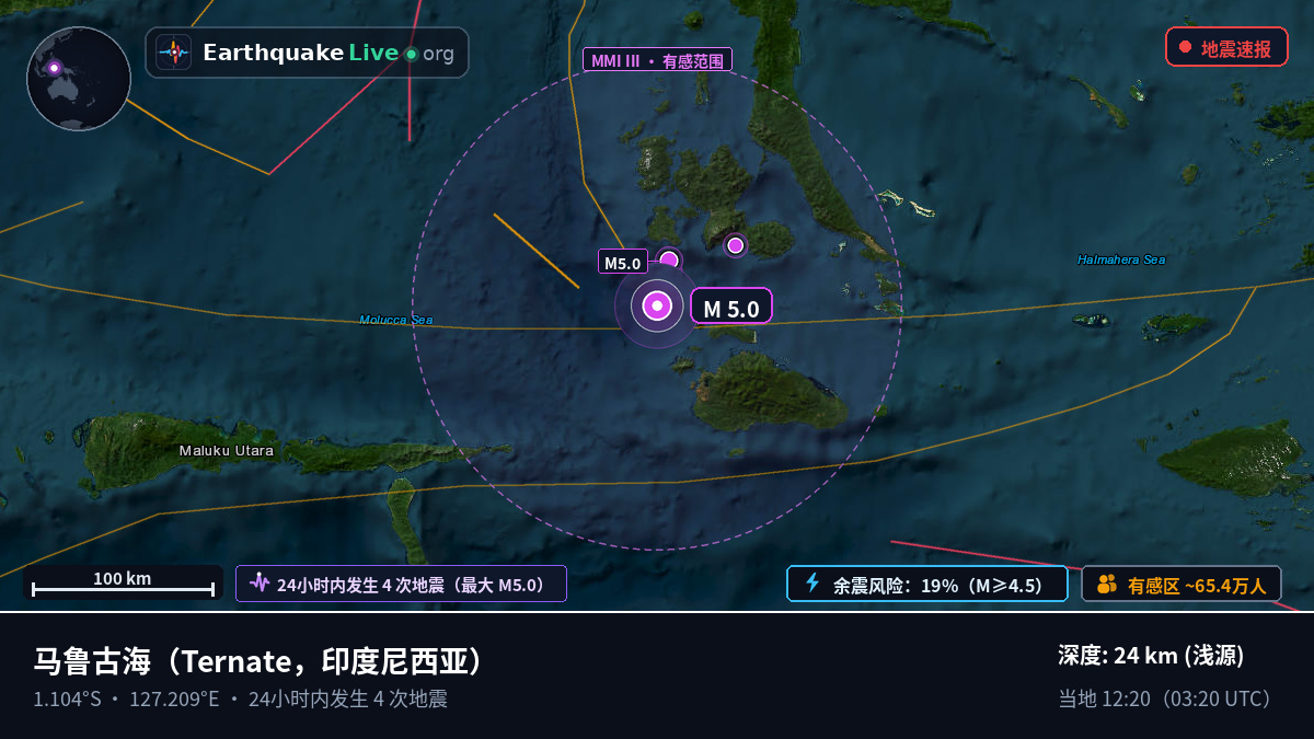 马鲁古海 (印度尼西亚)