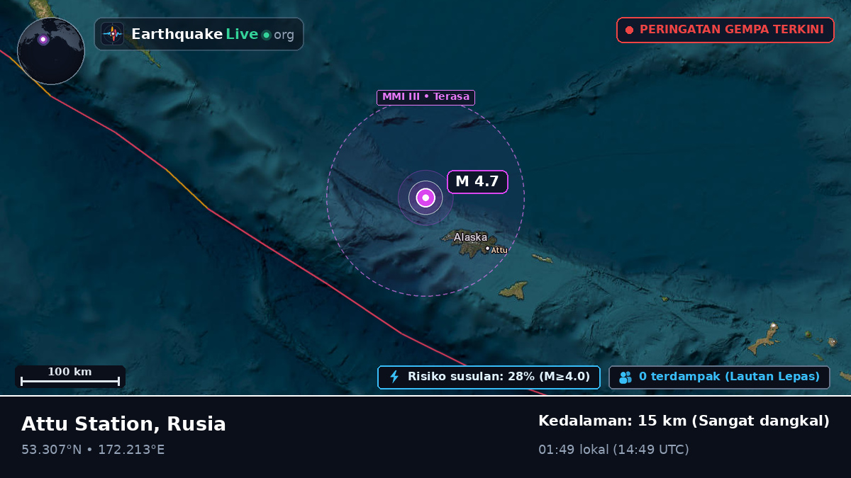 Laut Bering (Rusia)