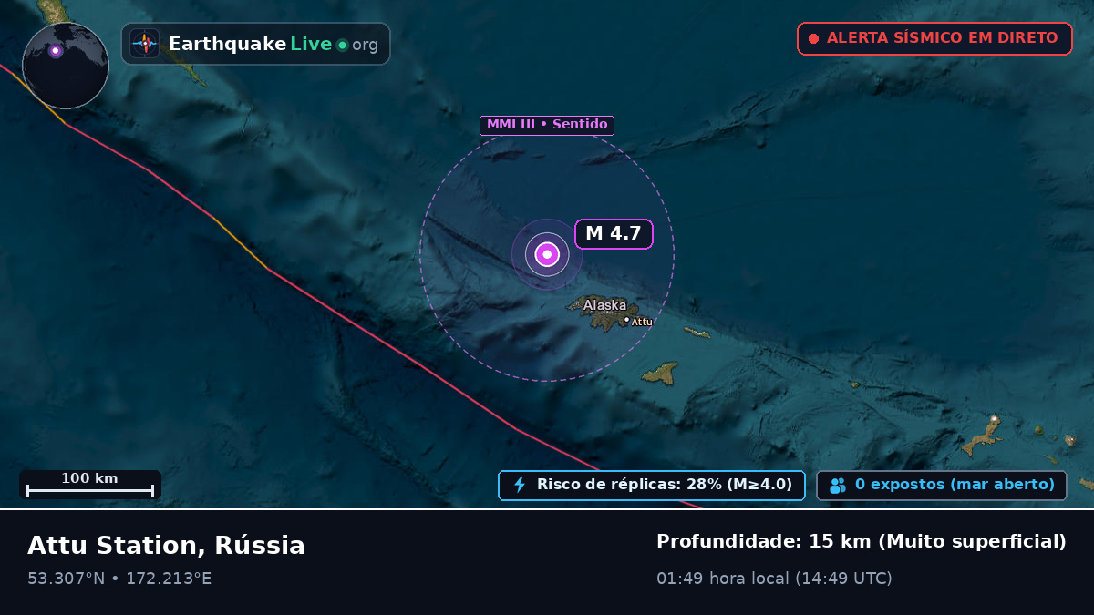Mar de Bering (Rússia)