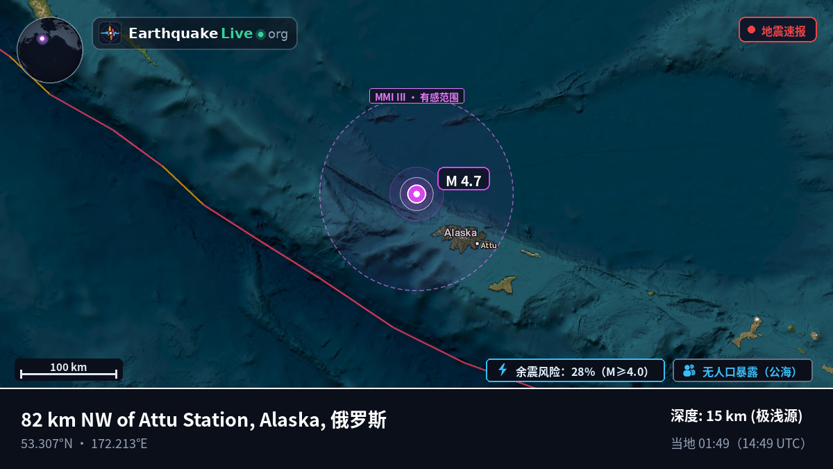 白令海 (俄罗斯)