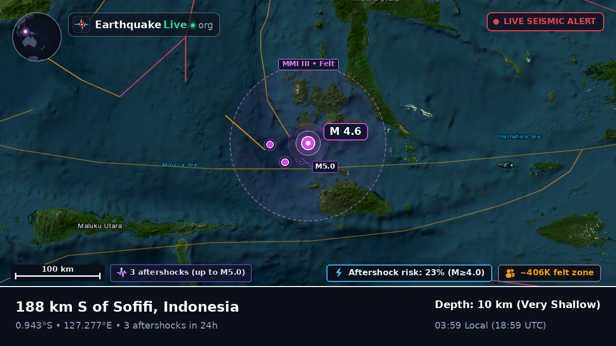 Molucca Sea (Indonesia)