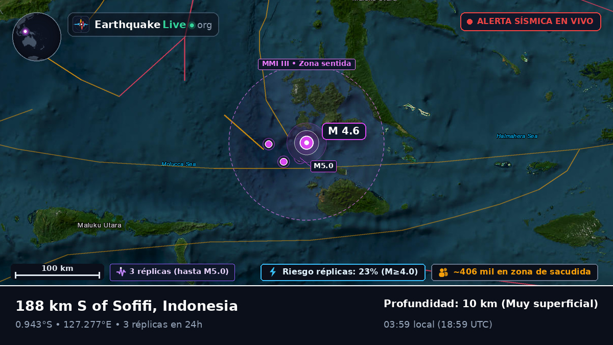 Mar de Molucas (Indonesia)