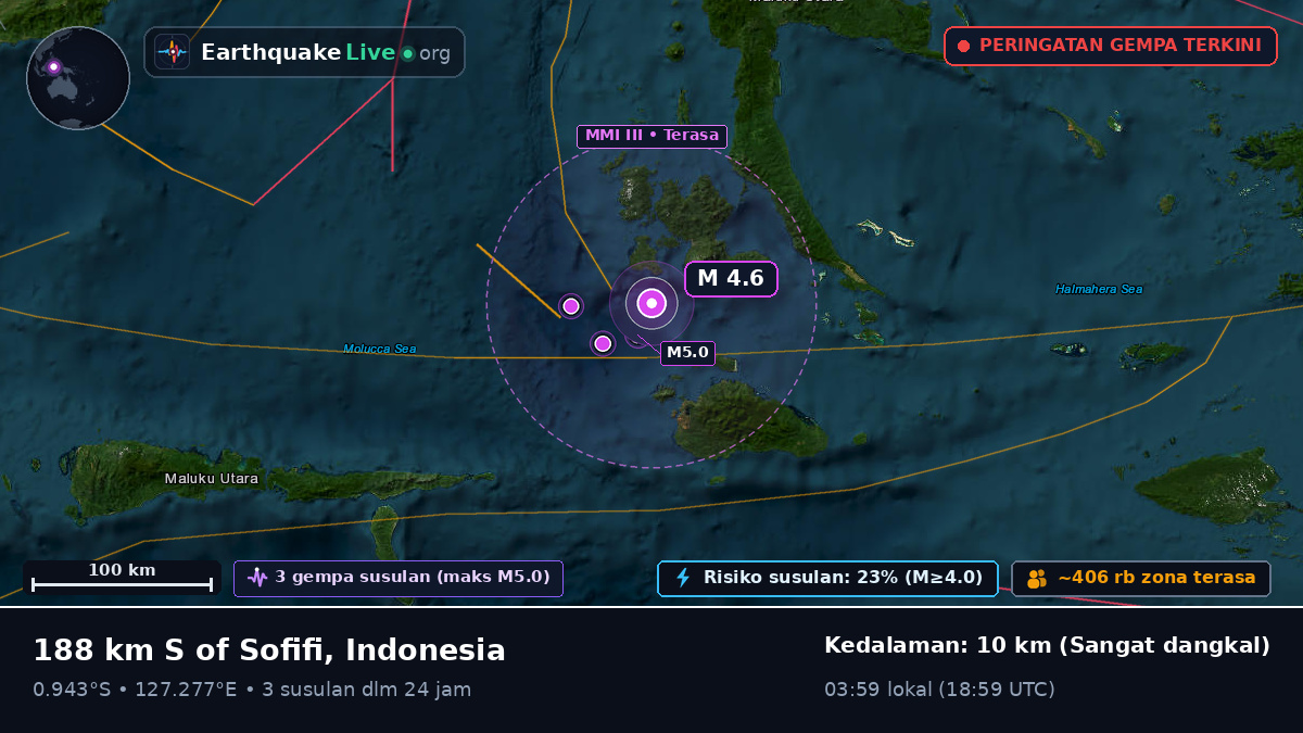 Laut Maluku (Indonesia)