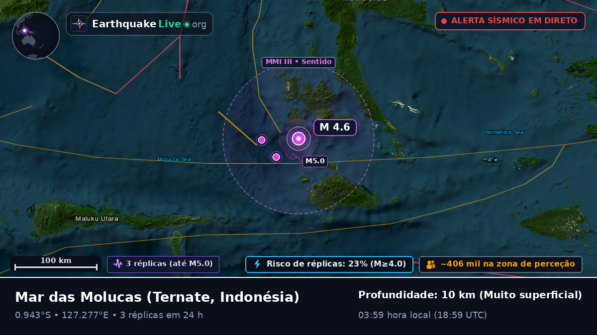 Mar das Molucas (Indonésia)