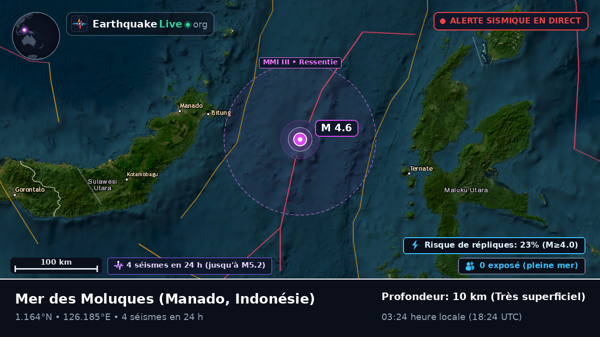 Mer des Moluques (Indonésie)
