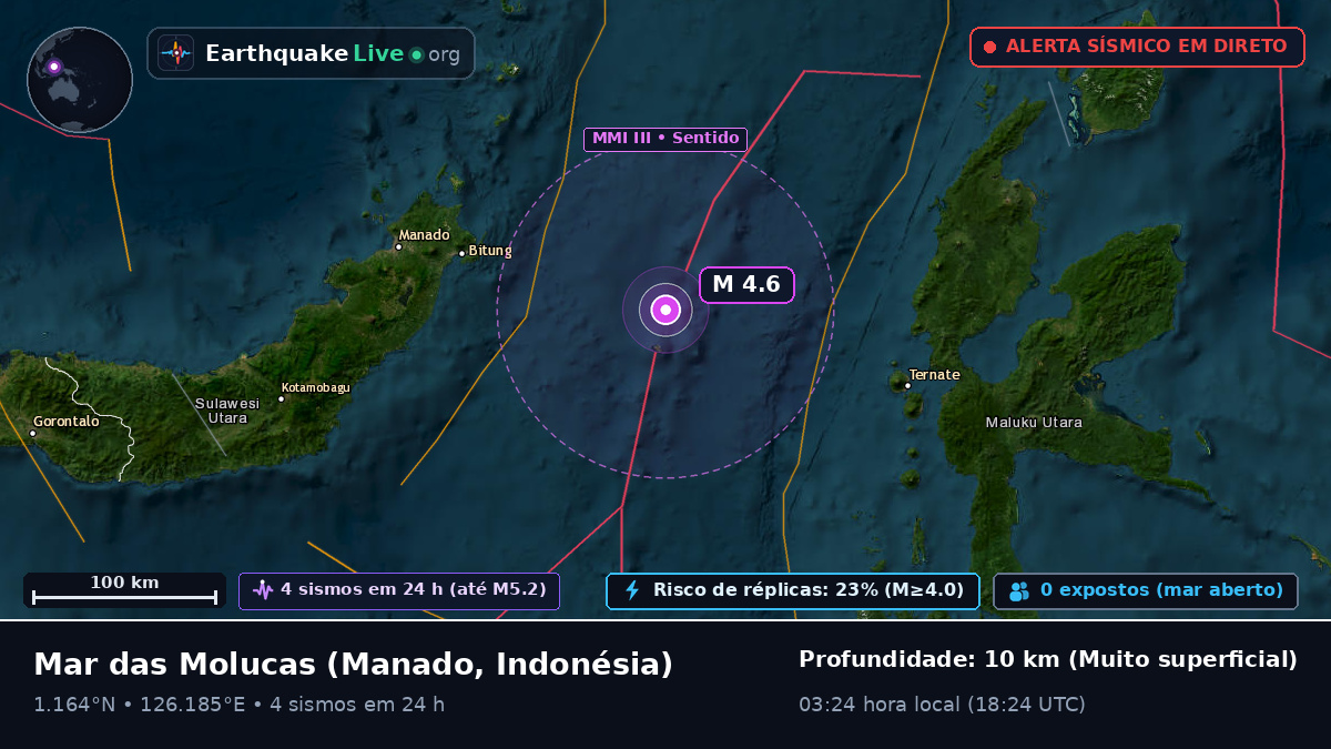 Mar das Molucas (Indonésia)