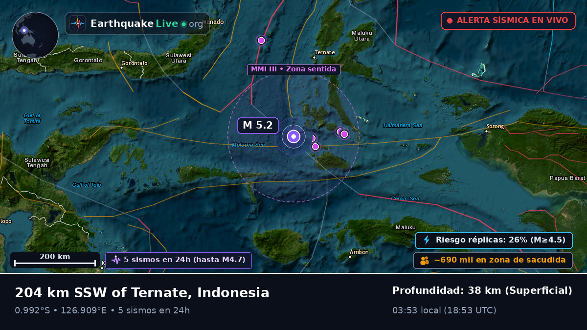 Mar de Molucas (Indonesia)