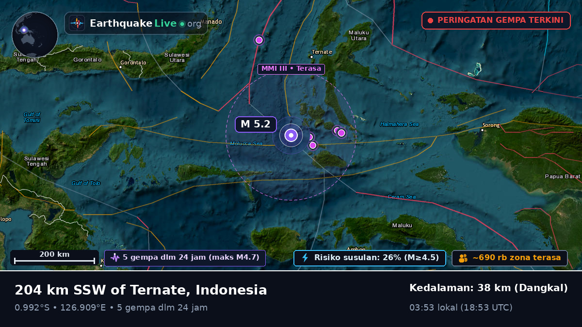 Laut Maluku (Indonesia)