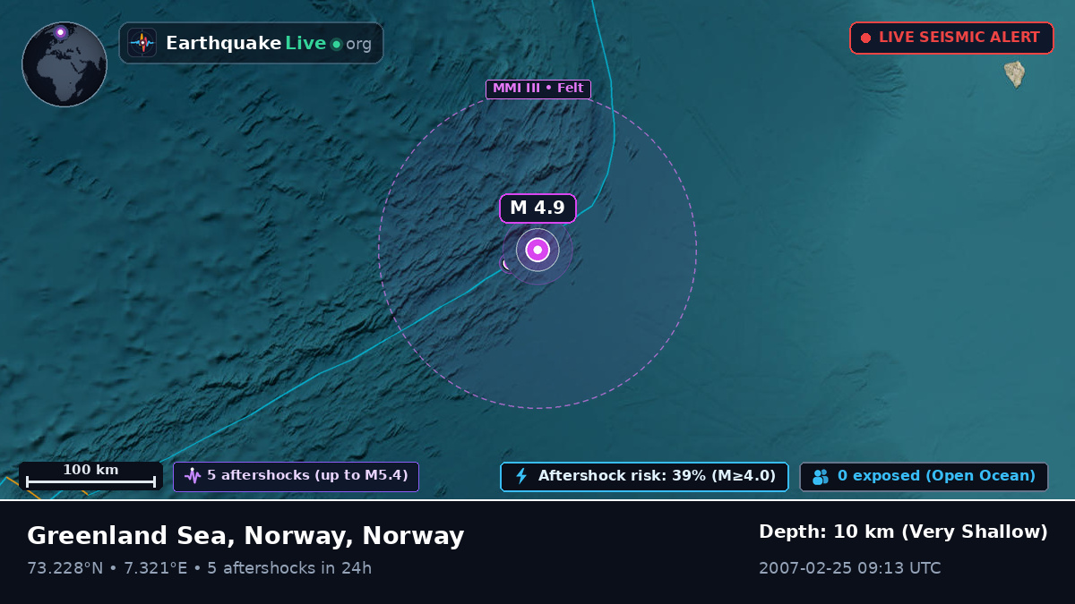 Arctic Ocean (Norway)