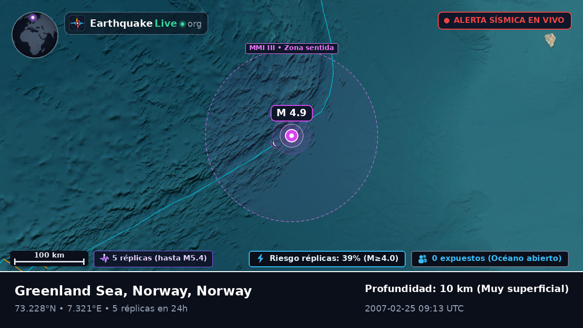 Océano Ártico (Norway)